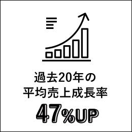 社員が幸せになる